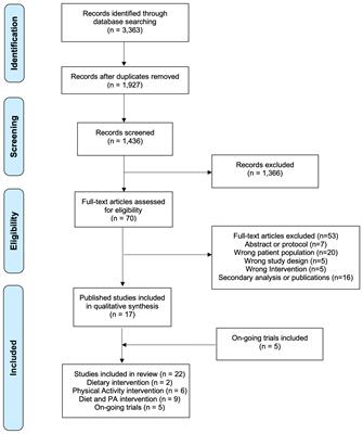 Frontiers | Diet And Physical Activity Interventions In Black And ...